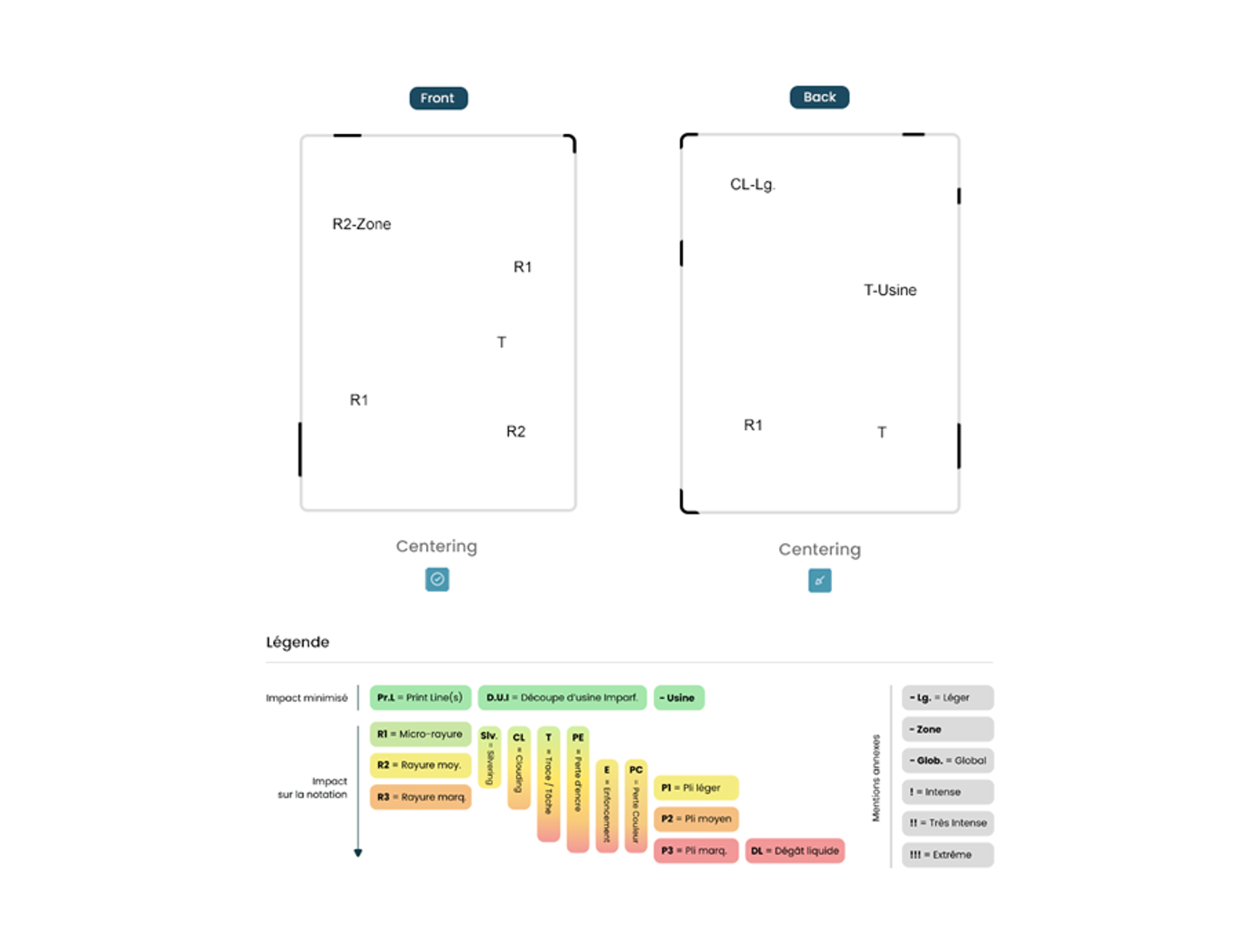 Justificatif de notation CCC GradeReport